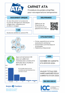 Le carnet ATA permet une exportation temporaire simplifiée, grâce à des formalités douanières plus rapides, plus simples et plus sûres!
